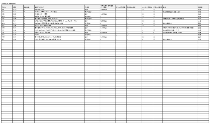 home5G不具合報告書のスクショ