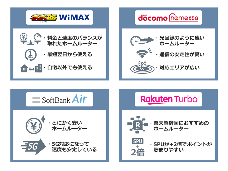 ホームルーターおすすめ4社の特徴をまとめた画像