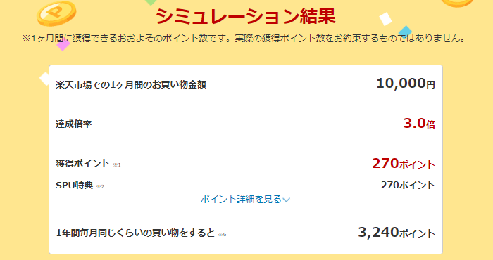 楽天ポイントのシミュレーション結果