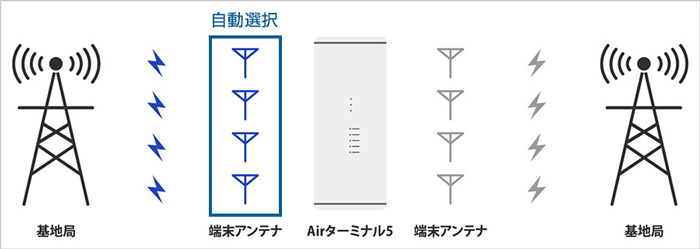 アンテナセレクションのイメージ画像