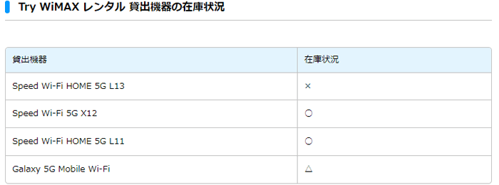 Try WiMAXの在庫状況