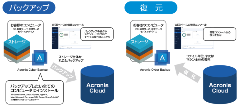 acronis cyber backup server